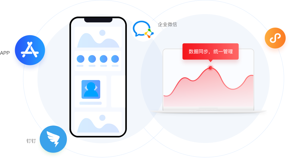 經(jīng)銷商管理