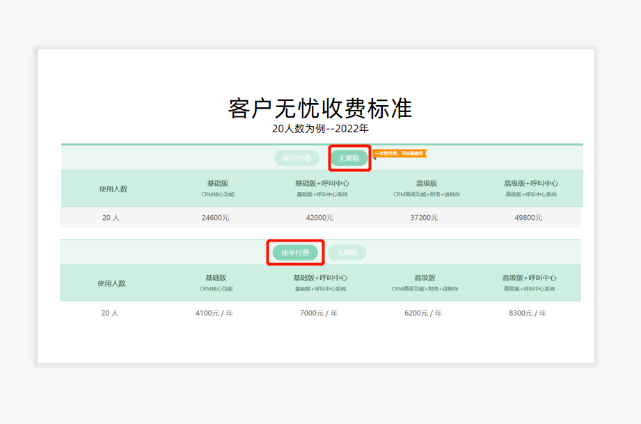 客戶無憂價(jià)格怎么樣?
