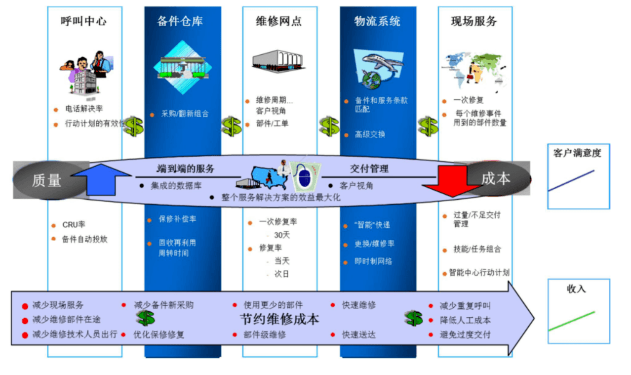 SAPcrm系統 SAPcrm系統