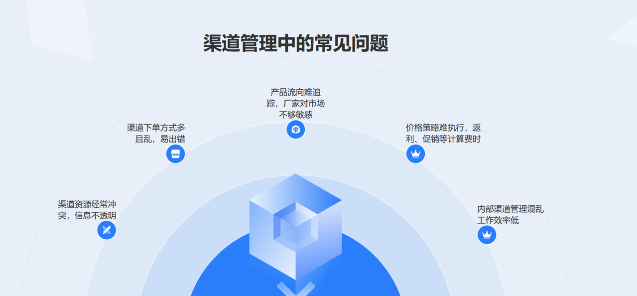 區域代理商
