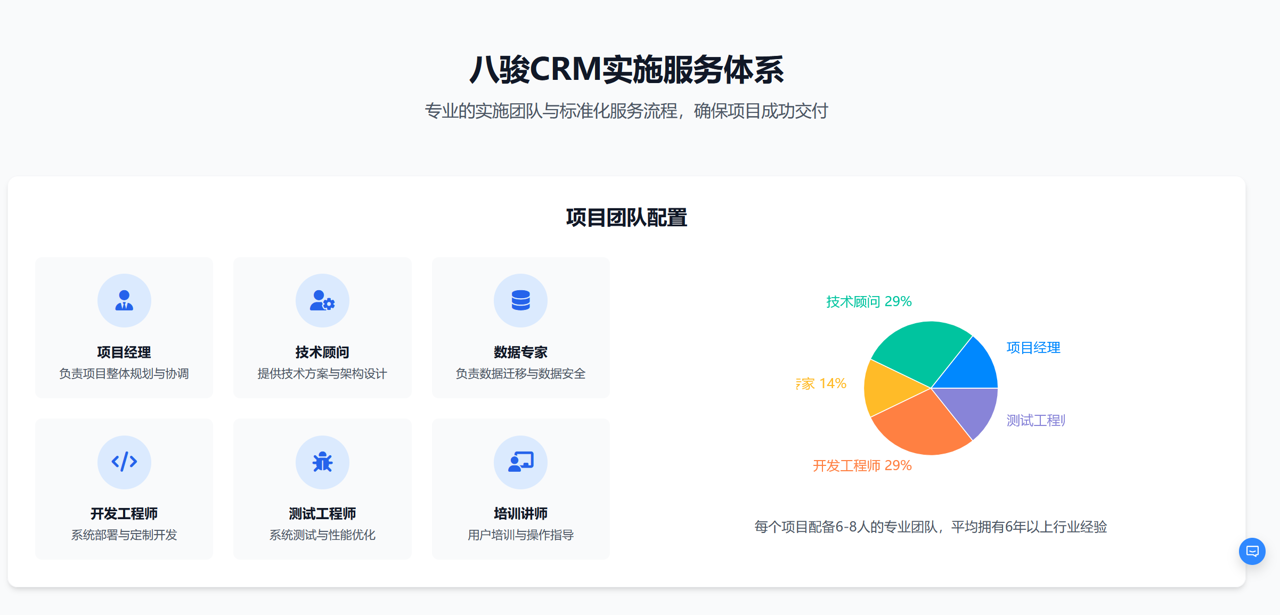 八駿CRM軟件實施服務體系介紹