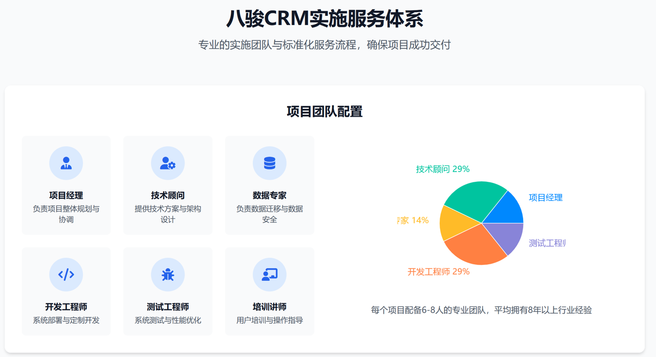 八駿CRM實(shí)施服務(wù)體系