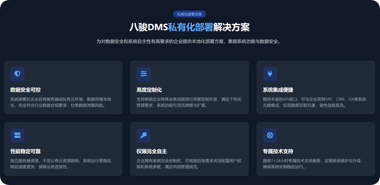 dms私有化