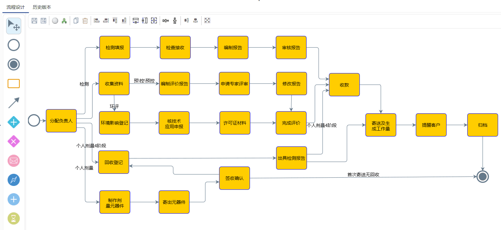 第三方檢測機構(gòu)服務(wù)流程