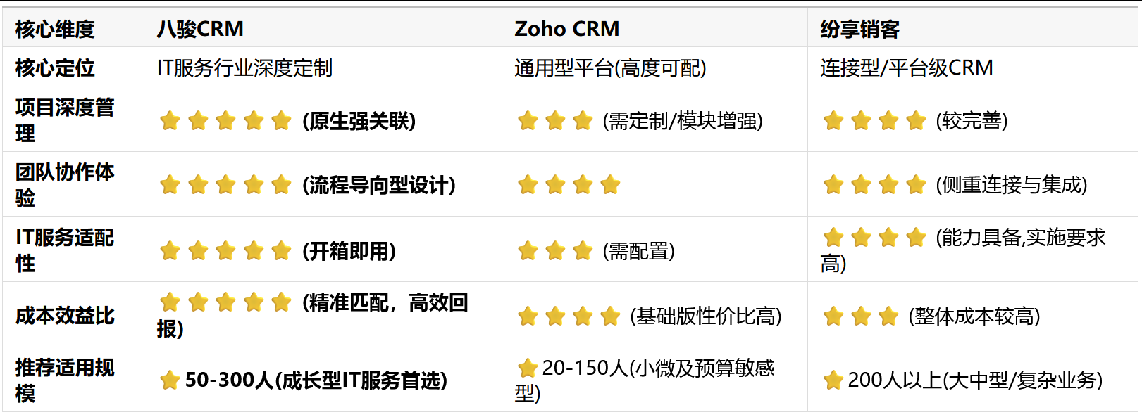 IT服務企業