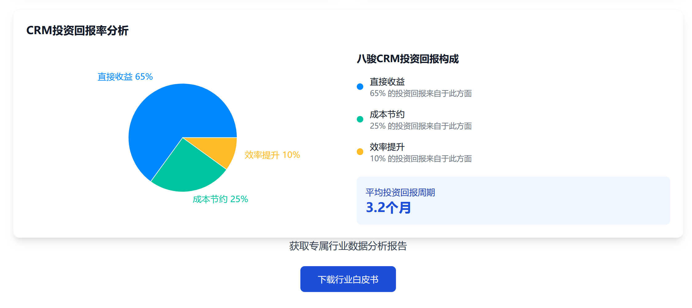 深度剖析2025年國內SaaS軟件CRM排名，鎖定行業前5
