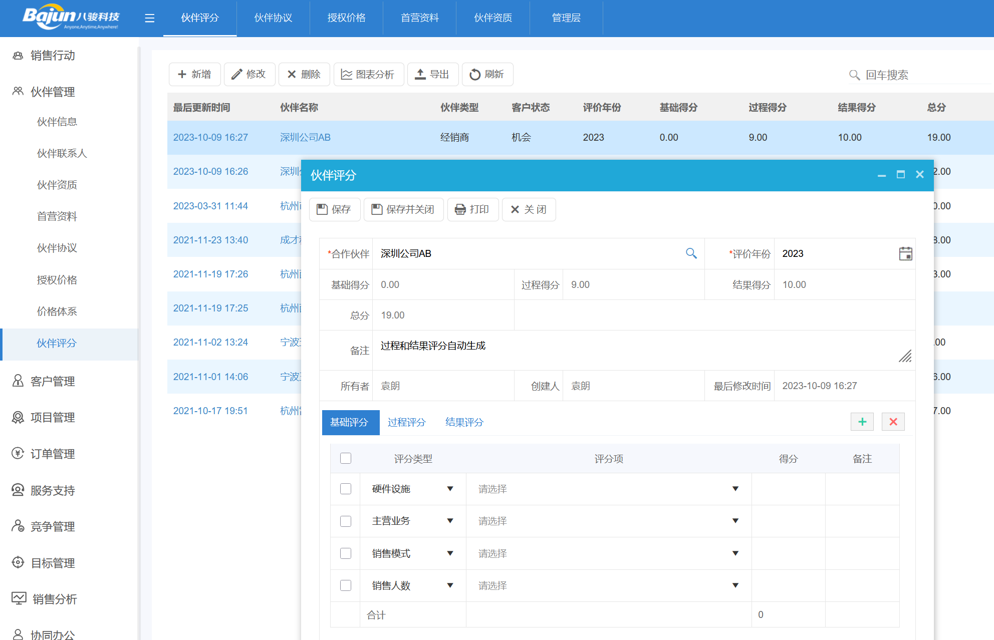 經銷商評分