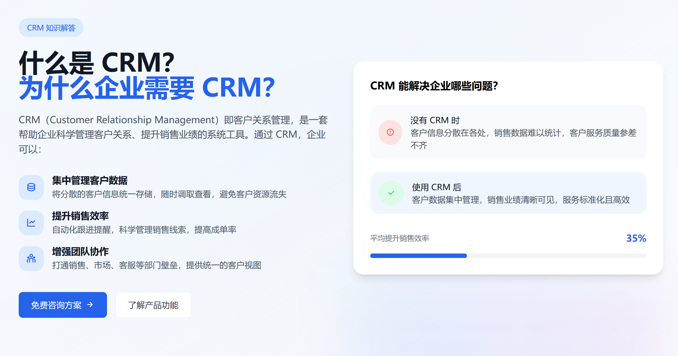 CRM是什么.