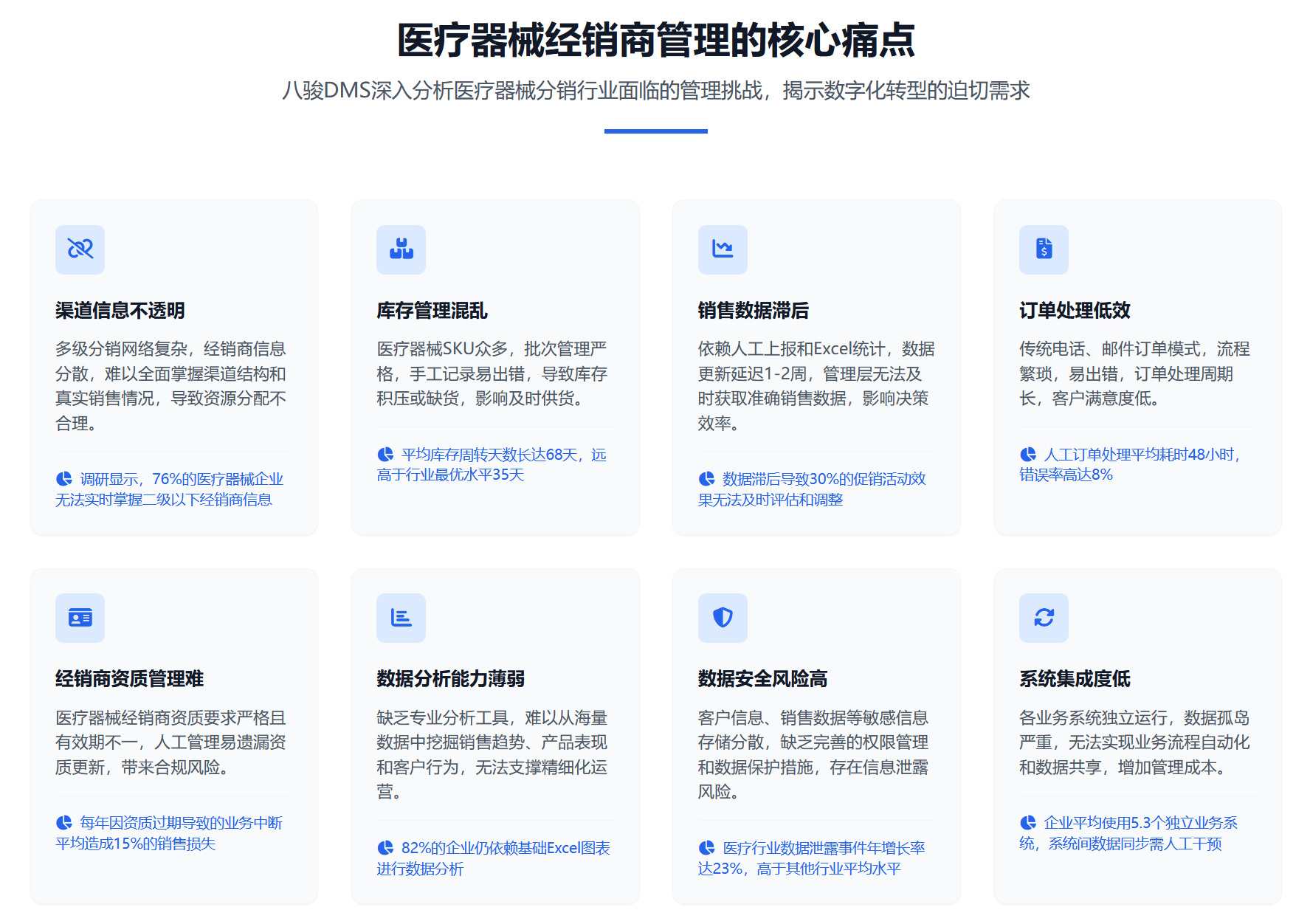 八駿醫(yī)療云：醫(yī)療器械公司渠道客戶管理