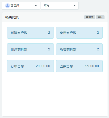 八駿CRM銷售簡報(bào)