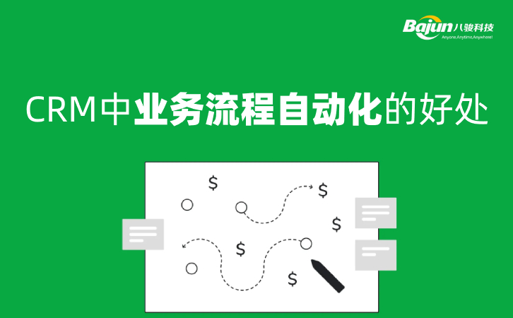 <b>CRM中業(yè)務(wù)流程自動化(BPA)的好處?</b>